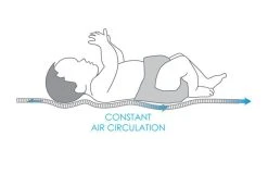 Babymatex AeroLine Oxi Kosmos 35x75 Cm Matrasbeschermer TB0404_03 -KinderReisWereldNederland babymatex oxi drukverlagende matrastopper tb0211 324 327 331 4 7